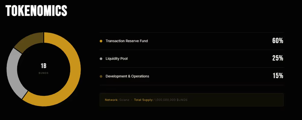 tokenmique unos